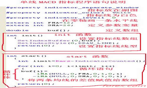 新手指南-Metatrader4（MT