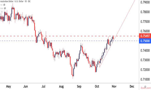 mql5交易者社区零售客户