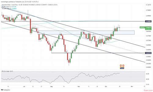 Forex嘉盛入金方式有哪些