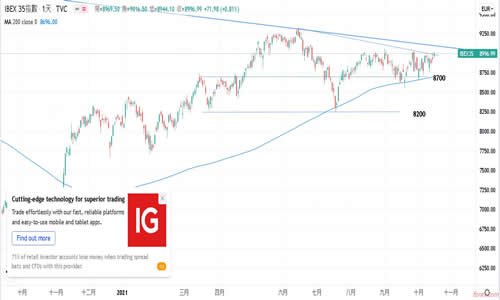 DBGMarkets金融资讯