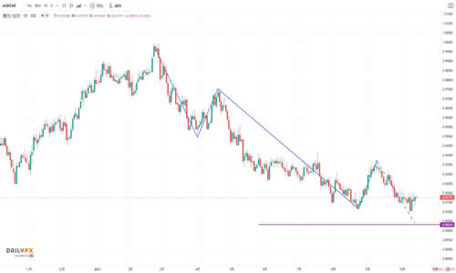 IB8网小燕子：嘉盛FOREX
