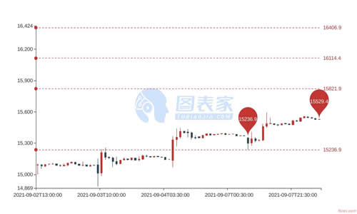 普罗汇外汇mt4一款专为喜