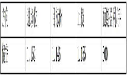 8bx宝星环球投资与蓝天白