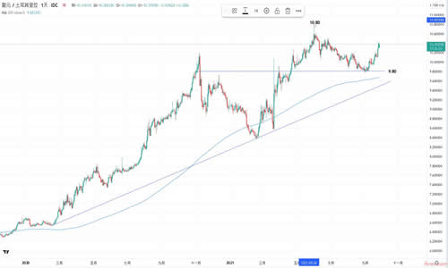 mt4交易手数查询交易者都