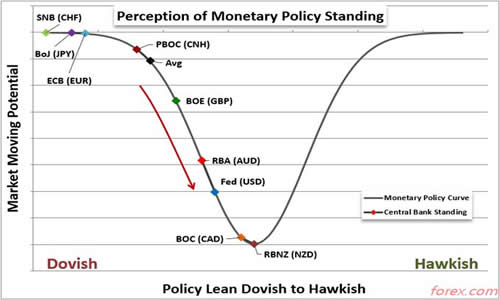 Forex嘉盛官网