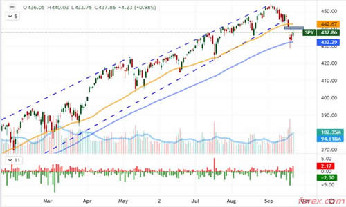 MBG Markets：20200706-202007