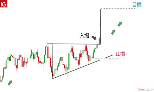 香港联合交易所