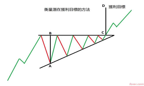 对于中文用户来说！福汇