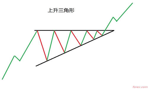 不断地向投资者报出货币