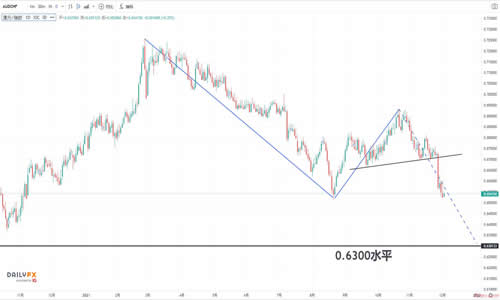 DBGMarkets金融资讯