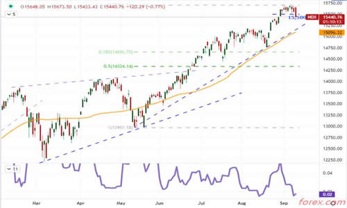 MBG Markets：外汇交易成功