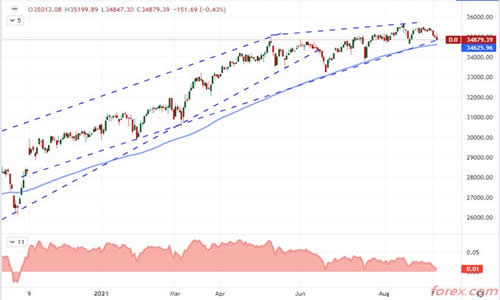 forex嘉盛外汇_forex嘉盛外