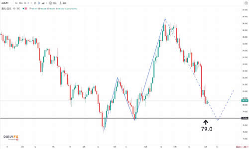 外汇天眼：FXCM·福汇靠谱