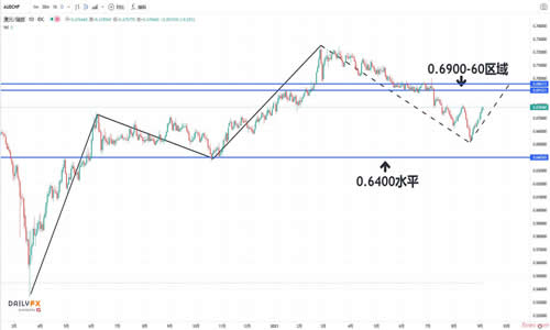 下载mt4软件免费（mt4软件