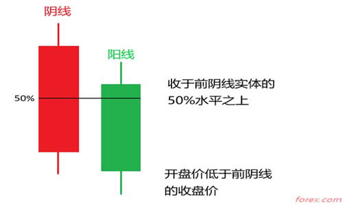 外汇周回顾：MetaQuotes更