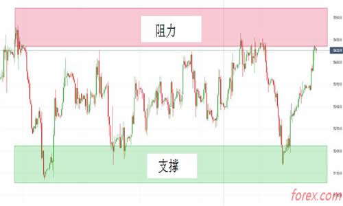 福汇外汇mt4平台正是交易