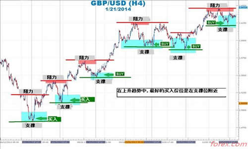 福汇MT4软件的下载和特点