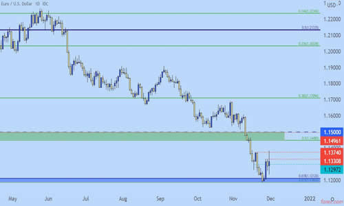 如何下载MetaTrader4(MT4)