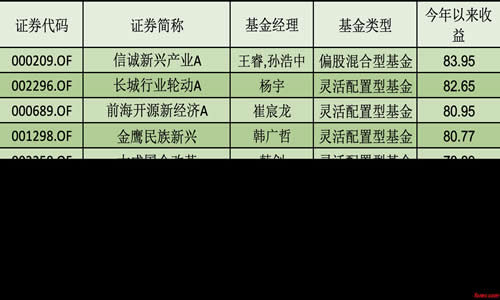 以上信息仅为力科国际观