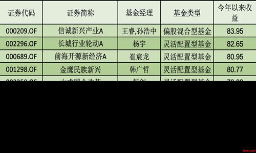 证券时报电子报实时通过