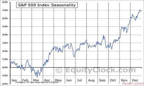 ATFX(China)SeniorMarketAnalys