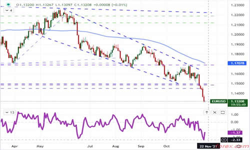 外汇天眼：FXCM·福汇靠谱