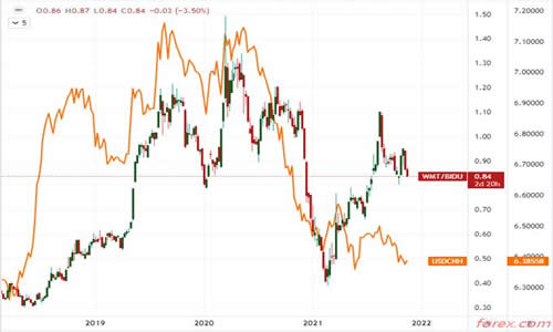 MBG MARKETS 外汇交易中有效