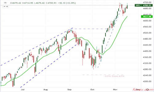 Prospero Markets浦华证券3个