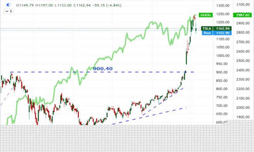 <b>显著高于市场预期的0.3%-atfx</b>