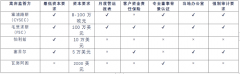 TMGM、百利好等外汇平台