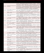 中国只有三家正规外汇（