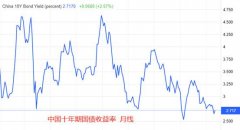ATFX：远期售汇存款保证