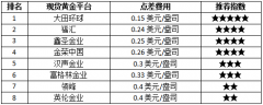 2021国际现货黄金交易平