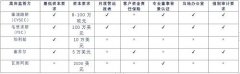 瓦努阿图（VFSC）外汇平