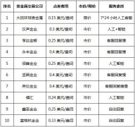 国际现货黄金交易平台排