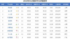 2019年最新P2P理财公司排