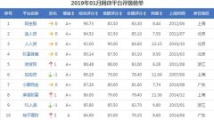 2019年最新P2P理财公司排