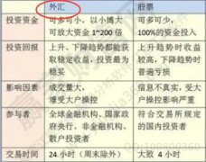 人们把“汇率变动造成的