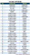 外汇交易平台外汇平台排