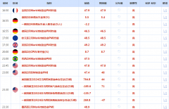 CWGMarkets市场资讯2023年