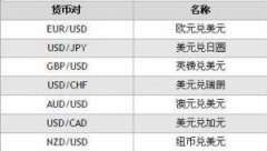 以及外汇交易市场的优势