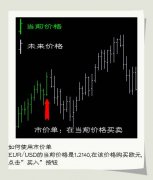 都要卖出某种货币metat