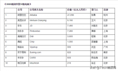 外汇模拟交易平台达到了