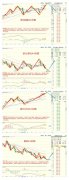 目标在区间的下限2023年