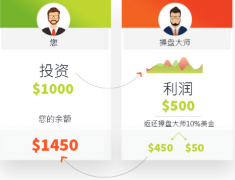 一分钟涨跌交易平台与其