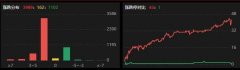太阳能发电1612亿元！外
