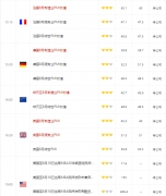 且未来美元强势周期缓和