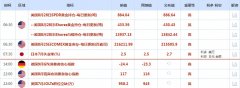 但美国墨西哥湾沿岸热带