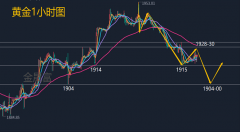 zfx外汇平台口碑由于周五