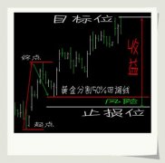 forex外汇交易通常不会再